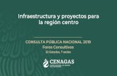 Infraestructura y proyectos para la región centro · 2019. 4. 6. · la región centro CONSULTA PÚBLICA NACIONAL 2019 Foros Consultivos 32 Estados, 7 sedes. 1. Nuevos Proyectos