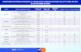 MONITOREO DE PRECIOS PAGADOS AL PRODUCTOR …...monitoreo de precios pagados al productor cosecha de maÍz ciclo pv-2020, en gto. al 08 octubre de 2020 rendimiento / t* de maÍz mÁximo