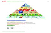 Pirámide suiza de los alimentosLas recomendaciones de la pirámide alimenticia Sui - za estan dirigidas a adultos. Para otros grupos de edades y de población (p.e. niños, mujeres