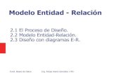 Modelo Entidad - Relaciónfelipealanis.org/Cursos ITD/Fundamentos de Bases de...Se debe eliminar el atributo de la entidad. 2. Luego hay que crear una nueva entidad (la que antes se