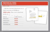 PowerPoint Presentation · 2020. 10. 9. · NFC 52.6% ELI 26.4% RadioShack 210/0 Total Sales: 425, 753 . Sales by Major Retailers to Consumers Electronics Inc.'s (ELI) PROI Product