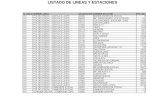 LISTADO DE LINEAS Y ESTACIONES · 2021. 8. 1. · listado de lineas y estaciones 014 cordoba-central ->cambiador cord. 54001 cambiador cordoba 2,4 016 majarabique ->cbdr.majarabique