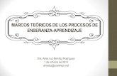 MARCOS TEÓRICOS DE LOS PROCESOS DE ENSEÑANZA-APRENDIZAJE · 2013. 9. 30. · Contenido de la presentación Definición y utilidad de los marcos teóricos. Los marcos teóricos a
