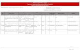 Gobierno del Estado de Jalisco Proyecto de Presupuesto de Egresos para el Ejercicio ...transparencia.info.jalisco.gob.mx/.../files/MIR2016_1.pdf · 2016. 6. 28. · Proyecto de Presupuesto