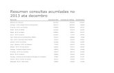 Resumen consultas acumladas no 2013 ata decembro · Redondela - IES Pedro Floriani 212892 133860 74722 Irixoa - B.P.M. de Irixoa 210644 158242 50068 A Cañiza - B.P.M. de A Cañiza