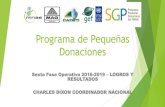 Costa Rica | - Programa de Pequeñas Donaciones...Programa de Pequeñas Donaciones MECANISMO DEL GEF/IMPLEMENTADO POR PNUD/EJECUTADO POR UNOPS – 125 países; CR uno de los 15 países