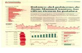 Fedesarrollo · 2020. 2. 4. · Portafolio presenta Ios gráficos de los principales indicadores económicos y sociales del país correspondientes a los últimos ocho ... Feb/t8 Mar.