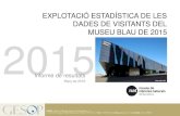 EXPLOTACIÓ ESTADÍSTICA DE LES DADES DE VISITANTS DEL 2015museuciencies.cat/wp-content/uploads/2015_MUSEU_BLAU.pdf · 2019. 4. 24. · Explotació estadística de les dades de visitants