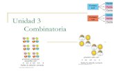 Unidad 3 Combinatoria - Facultad de Ciencias de la Computaciónmtovar/doc/MatDisc/Un3CombinatoriaA2.pdf · 2015. 10. 9. · la primera de esas alternativas puede ser realizada ...