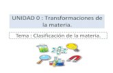 UNIDAD 0 : Transformaciones de la materia.insucotalca.cl/descargas/2020/recursos/segundos/quimica... · 2020. 3. 19. · UNIDAD 0 : Transformaciones de la materia. Tema : Clasificación