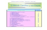 EL METODO CIENTIFICO Y SUS ETAPAS · 2018. 10. 17. · ElMétodo Científico y sus Etapas, ***Ramón Ruiz***, México 2007. 3 1.- Introducción Al hablar delmétodo científico es