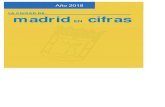 Madrid en cifras 2018 · 2020. 7. 7. · Superficie, Población y Densidad de los Distritos y Barrios de la ciudad de Madrid Ciudad de Madrid 60.445,52 3.266.126 54 11. Carabanchel
