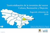 Territorialización de la inversión del sector Cultura, Recreación y …sispru.scrd.gov.co/siscred/sites/default/files/18_RAFAEL... · 2019. 3. 26. · $ 406.484.392 $ 406.484.392