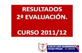 RESULTADOS 2ª EVALUACIÓN. CURSO 2011/12F3n/... · 2013. 8. 29. · c.e.i.p. los almendros resultados 2ª evaluaciÓn. curso 2011/12 colegio bilingüe.c.c. 28041792 medidas de refuerzo