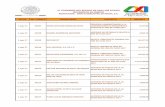 H. CONGRESO DEL ESTADO DE SAN LUIS POTOSI MOVIMIENTO …congresosanluis.gob.mx/sites/default/files/trasparencia... · 2017. 9. 29. · institucion: banco mercantil de norte, s.a.