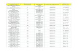 Descripción de la Numero de Valor de Ubicación Fecha de ... Inventario...ALMACEN BARBOSA 19970612 $1,400.00 PHOTOCOPY EQUIPMENT NOC 32 ALMACEN BARBOSA 19970612 $1,025.00 COMPUTER