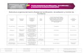 Estructura orgánica del Centro Estatal de Certificación, …laipdocs.michoacan.gob.mx/formatos/29/2016/4to/2... · 2017. 2. 14. · Acreditación y Control de Confianza. 1. Proponer