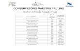 CONSERVATÓRIO MAESTRO PAULINO · 2021. 6. 10. · CONSERVATÓRIO MAESTRO PAULINO Emilly Gabrielly Monteiro Schaffka 8,0 APTO Eneas de Araujo Goes 9,1 APTO Enzo de Sordi 10,0 APTO