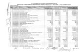 transparenciamorelos.mx · 2015. 2. 6. · h. ayuntamiento de yautepec de zaragoza morelos ampliaciones y reducciones al presupuesto de egresos, periodo del 10 de octubre al 31 de