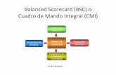 BalancedScorecard(BSC) o Cuadro de Mando Integral (CMI)