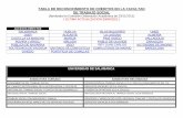 TABLA DE RECONOCIMIENTO DE CRÉDITOS EN LA FACULTAD DE ...