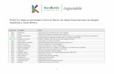 Histórico ideas presentadas Concurso Banco de Ideas ...