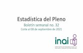 Estadística del Pleno - home.inai.org.mx