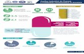 infografic-pharma-2016 - Coface