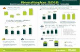 Ecopetrol Reports Results