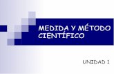 MEDIDA Y MÉTODO CIENTÍFICO - educarex.es