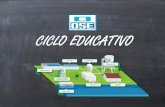 CICLO EDUCATIVO - aloas.org