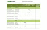 Plan de Acción 2013 -€Dirección de Bosques, Biodiversidad ...