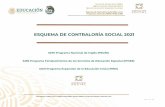 ESQUEMA DE CONTRALORÍA SOCIAL 2021