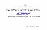 INFORME MENSUAL DEL MERCADO DE CAPITALES