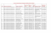 List of Admitted Student ANM (2018-2019)