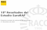 18º Resultados del Estudio EuroRAP