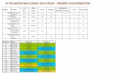 3º DE MEDICINA CURSO 2017/2018 - PRIMER CUATRIMESTRE