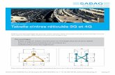 SAB Tabelle cintres reticulés 3G et 4G