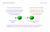 Enlace covalente Atracción intermolecular (fuerte) (débil)