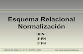 Esquema Relacional Normalización