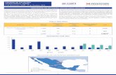Informe de situación América Central - México (4 de ...