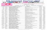 XIII INTERCLUB VINALOPO NOVELDA 25-4-2021