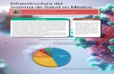 Infraestructura del Sistema de Salud en México