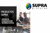 PRODUCTOS SUPRA - ConnectAmericas