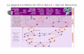 La asignatura Redes de Fibra Óptica / Optical Networks