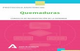 Protocolo Asistencial Consulta de Acogida: QUEMADURAS
