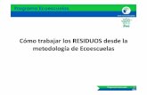Cómo trabajar los RESIDUOS desde la metodología de Ecoescuelas