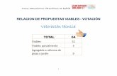 RELACION DE PROPUESTAS VIABLES - VOTACIÓN
