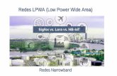 Redes LPWA (Low Power Wide Area)