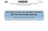 ESTADISTICAS DE BENEFICIARIOS DE PROYECCIÓN SOCIAL